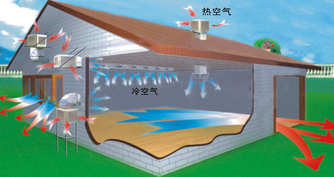 東莞環(huán)?？照{(diào)銷售